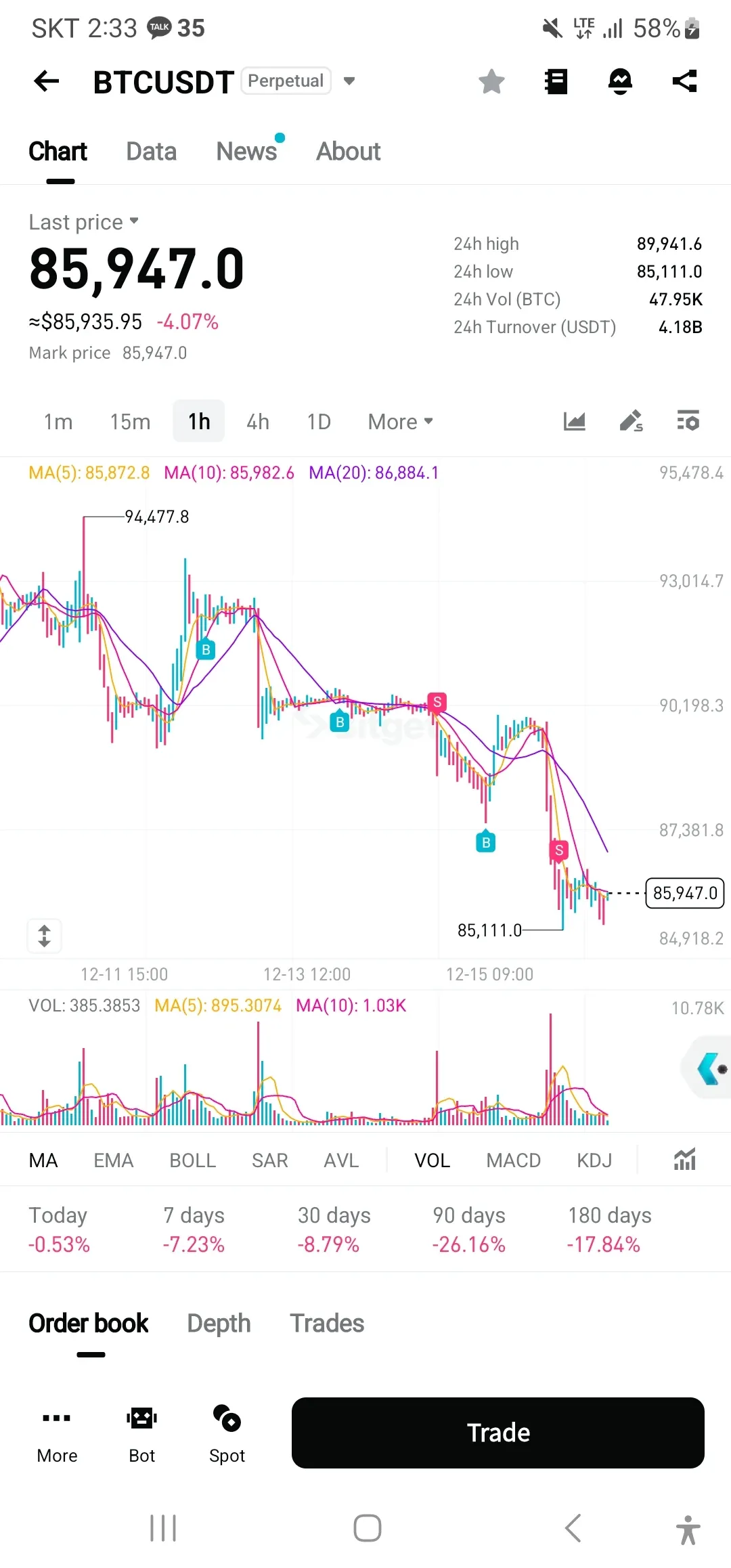 Screenshot_20251216_143350_Bitget