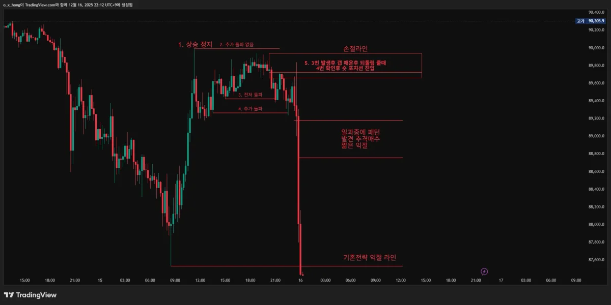 BTCUSDT.P_2025-12-16_22-12-19