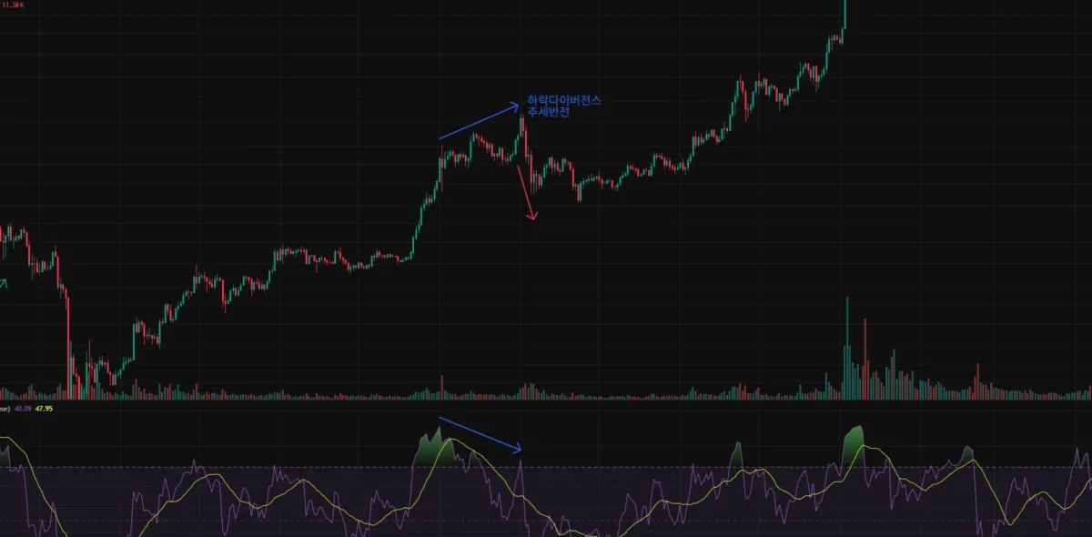 하락다이버전스 (1)
