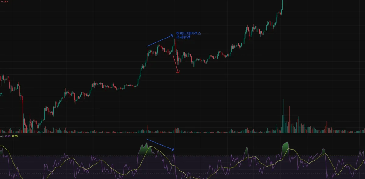 하락다이버전스 (1)