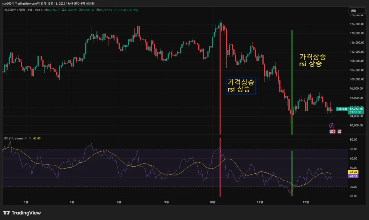 BTCUSD_2025-12-18_19-49-22