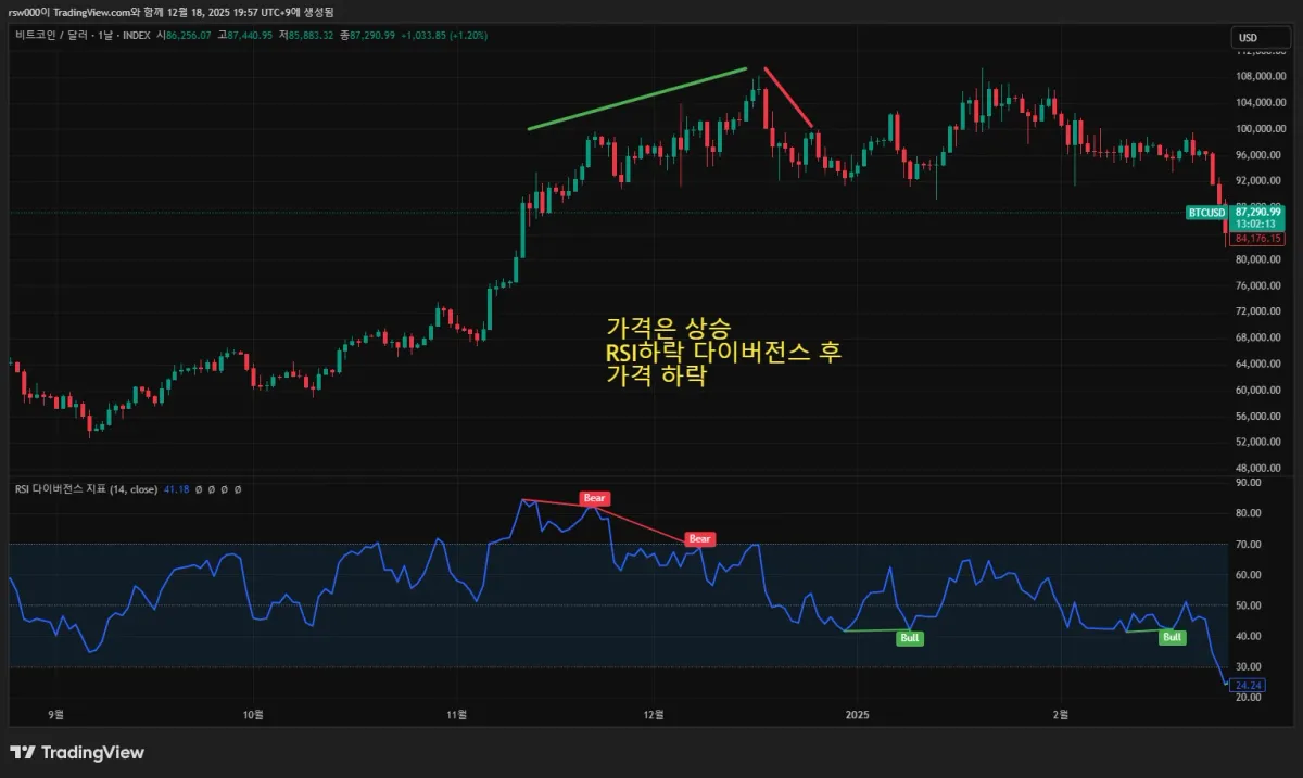 BTCUSD_2025-12-18_19-57-47