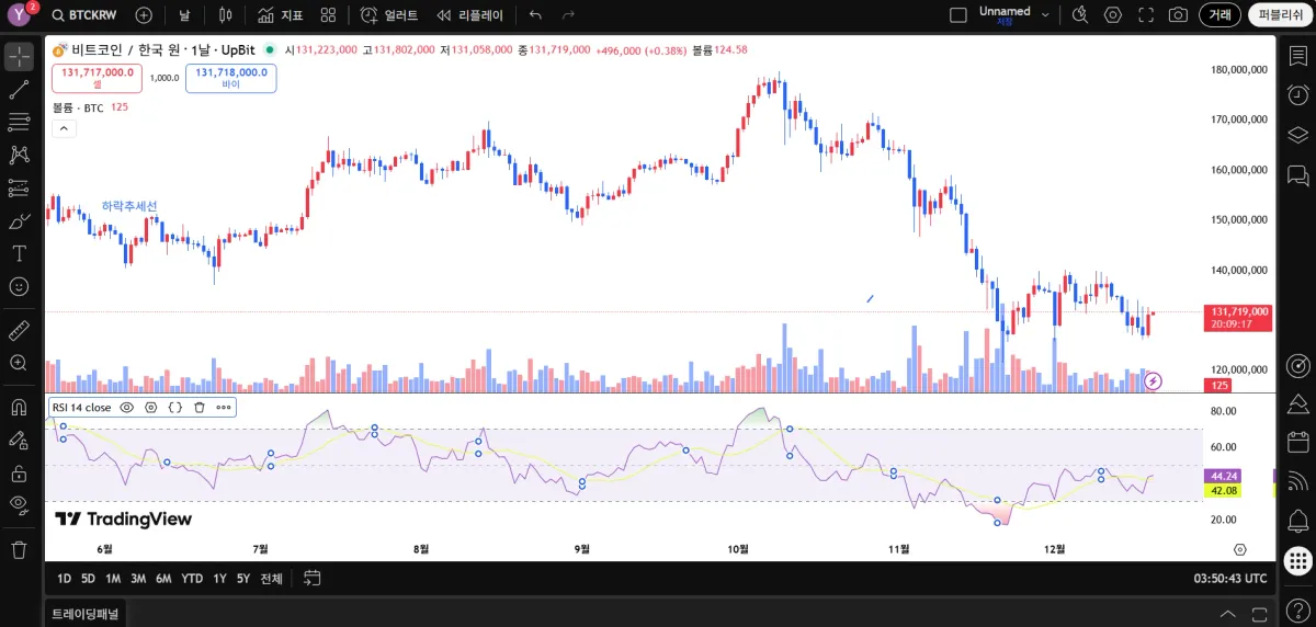 [30일 챌린지 7기 2주차]