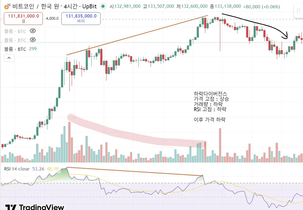 10일차_RSI(하락다이버전스)