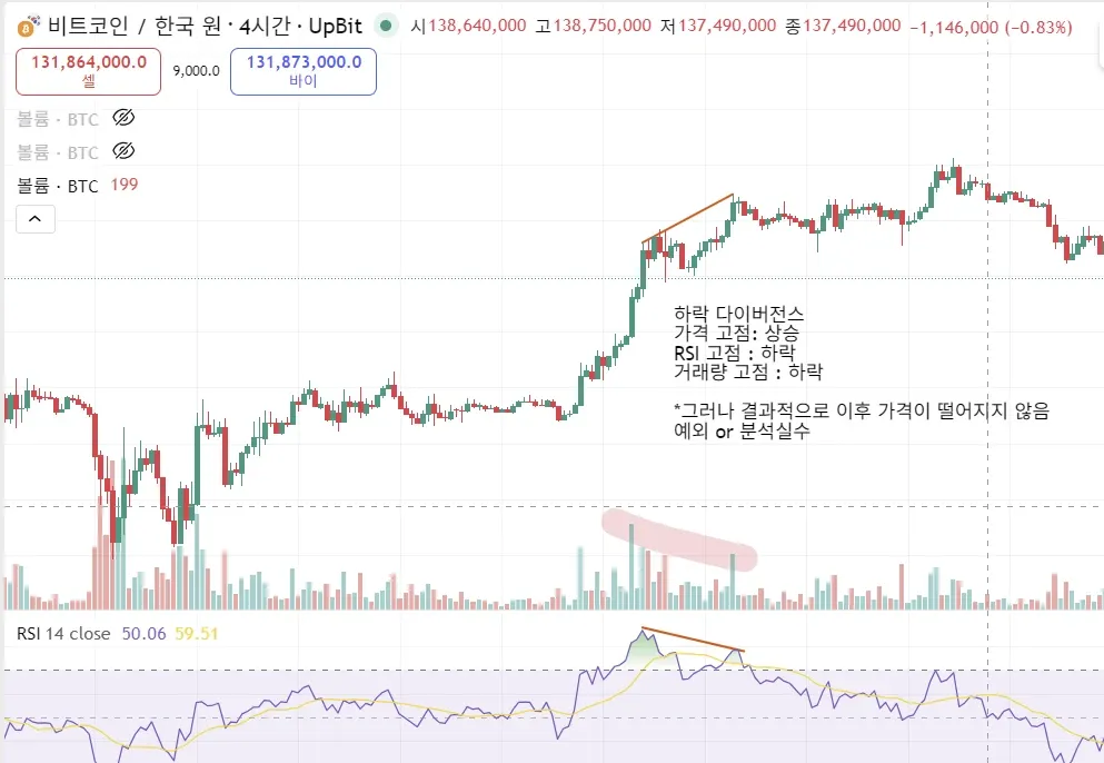 10일차_RSI(하락다이버전스_예외)