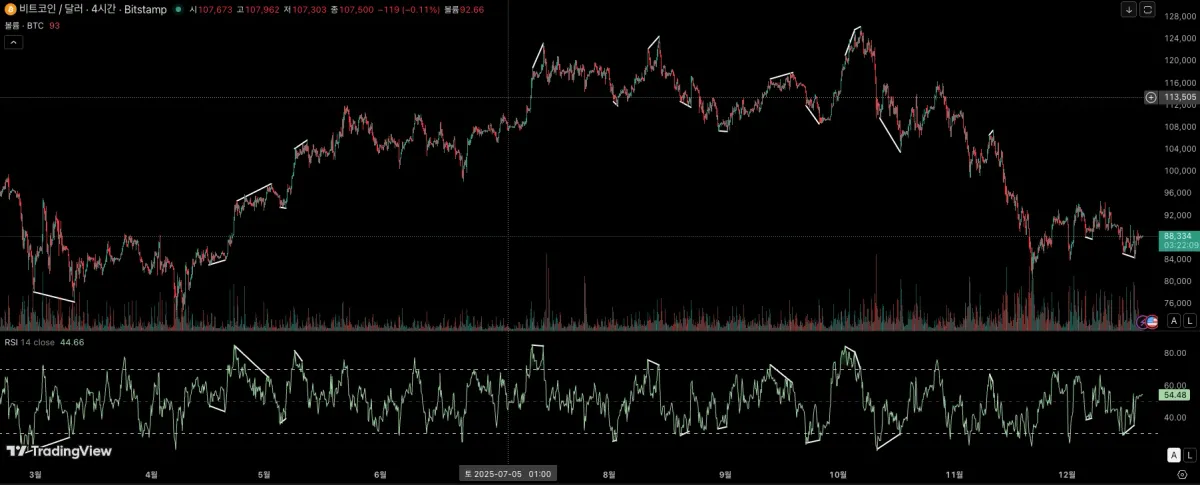 스크린샷 2025-12-21 오전 9.37.52