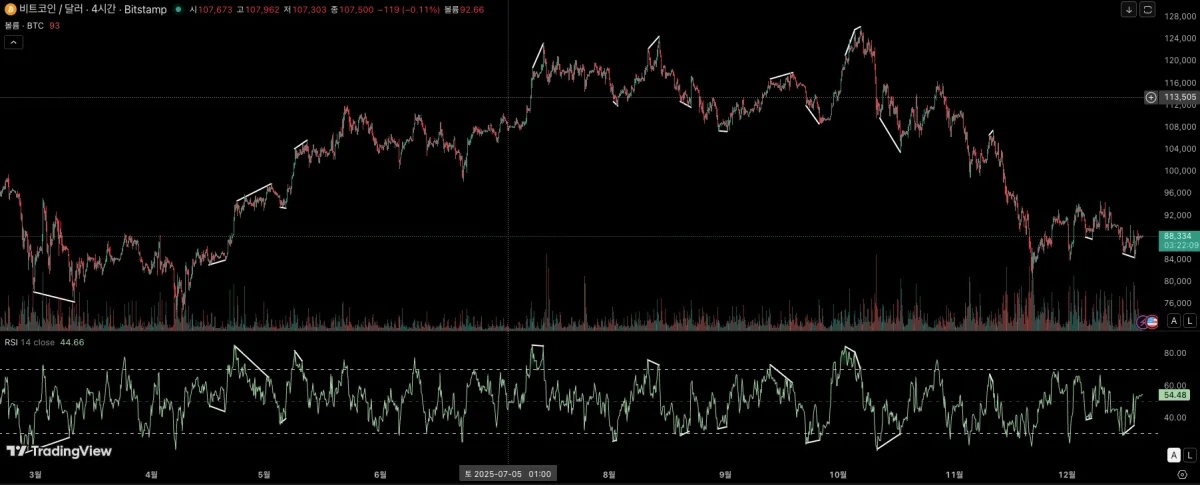 스크린샷 2025-12-21 오전 9.37.52