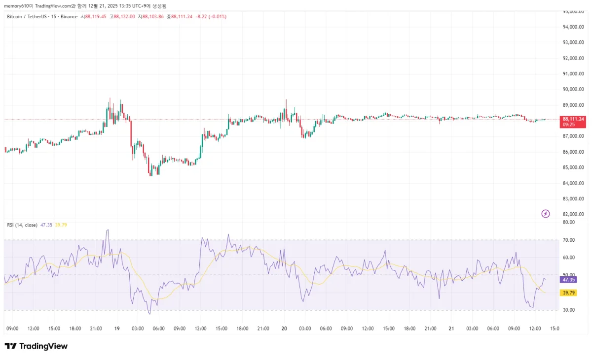 BTCUSDT_2025-12-21_13-35-35