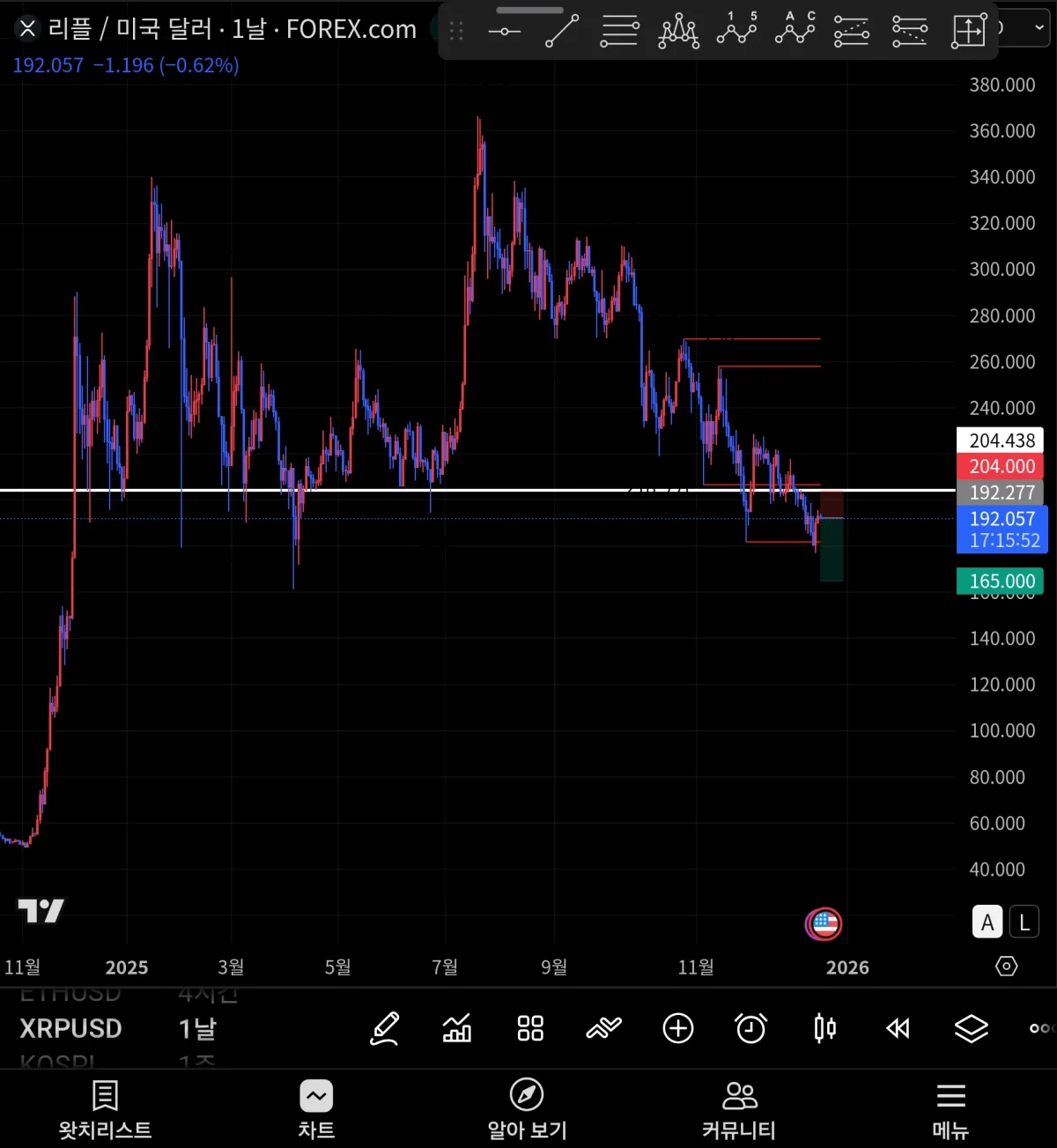 Screenshot_20251221_154408_TradingView