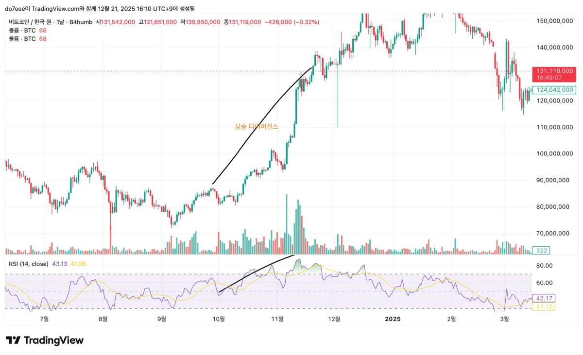 BTCKRW_2025-12-21_16-10-53