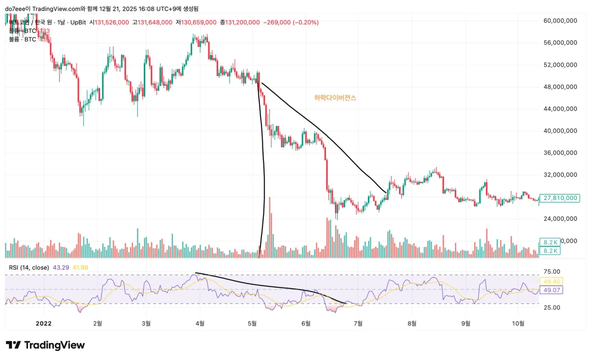 BTCKRW_2025-12-21_16-08-47