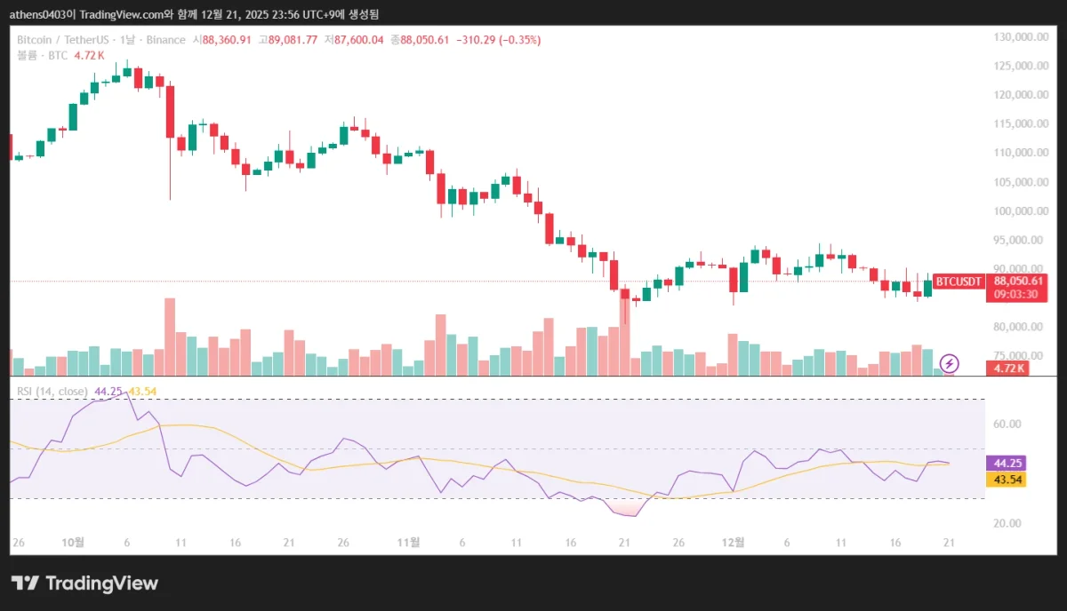 BTCUSDT_2025-12-21_23-56-31
