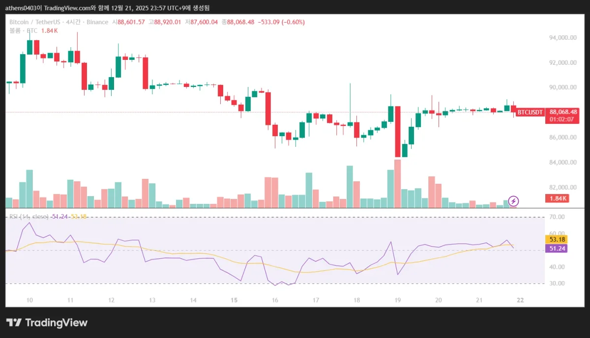 BTCUSDT_2025-12-21_23-57-54