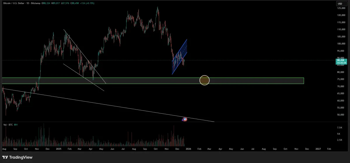 BTCUSD_2025-12-22_04-59-53