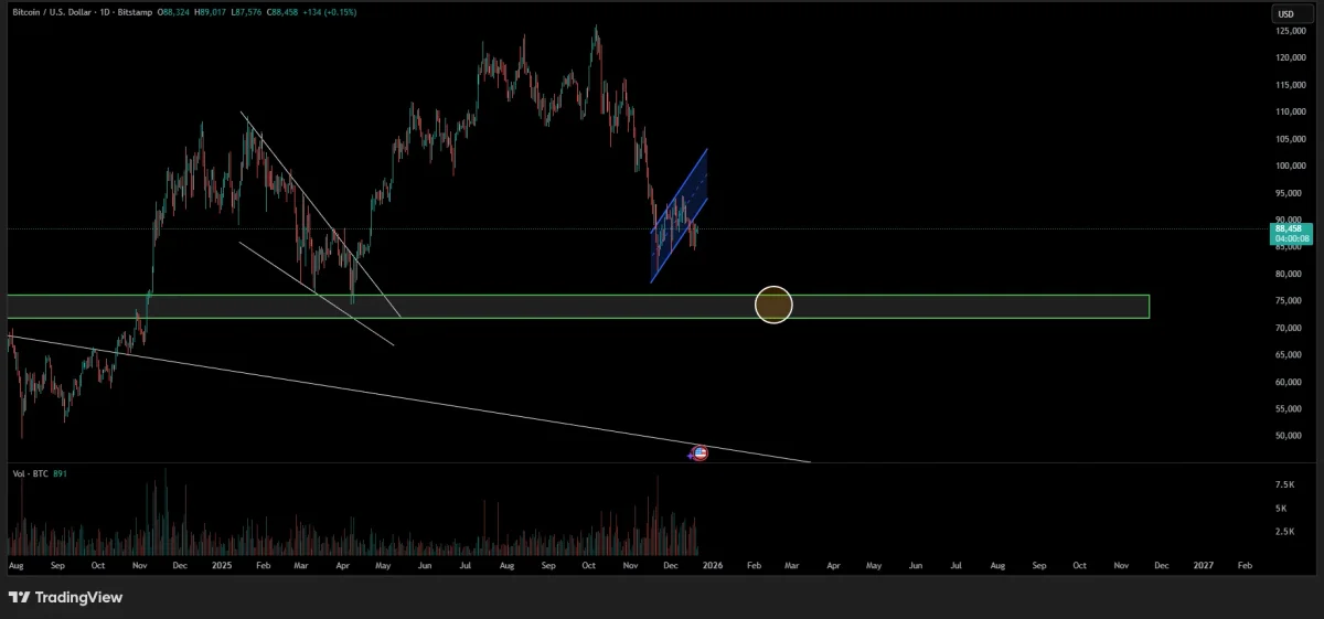 BTCUSD_2025-12-22_04-59-53