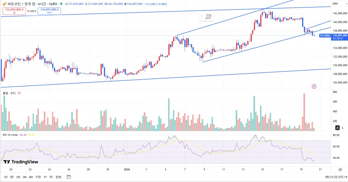 비트코인 4시간봉2