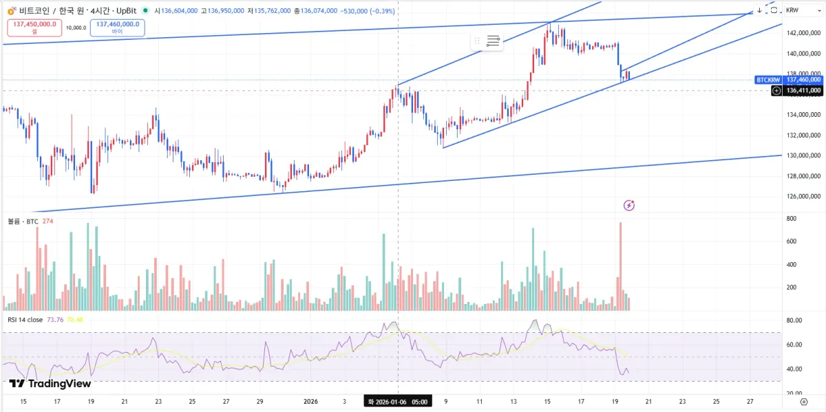 비트코인 4시간봉