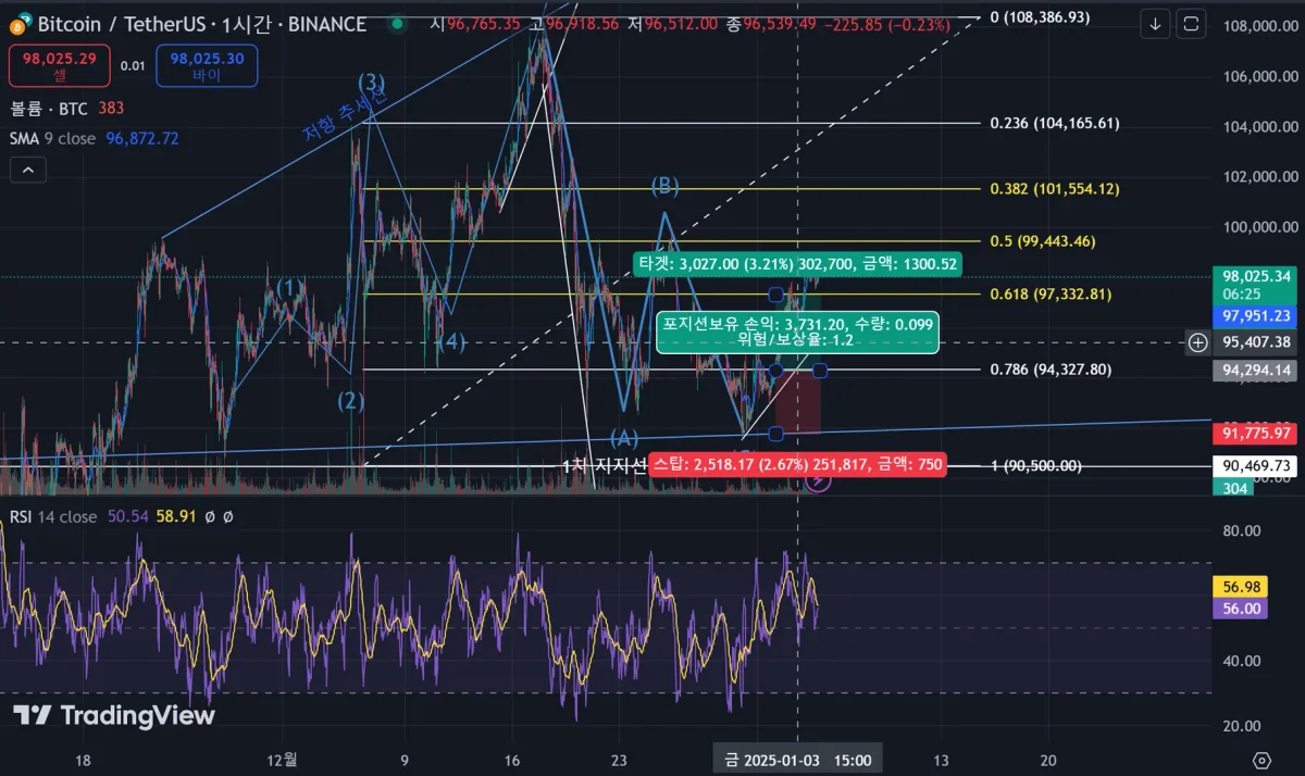 30일 챌린지 7기 3주차] 비트코인 매매일지 - 매매일지 커뮤니티