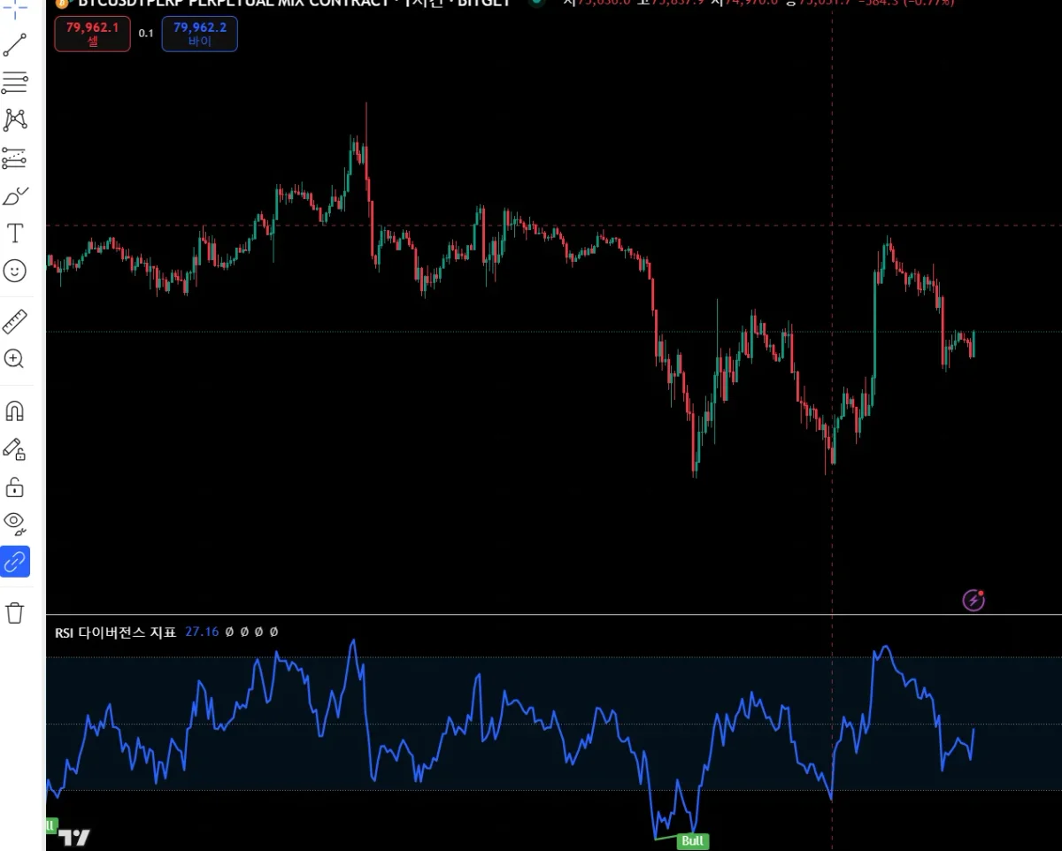 30일 챌린지 22기 2주차] RSI 보조지표 - 7일 챌린지 커뮤니티