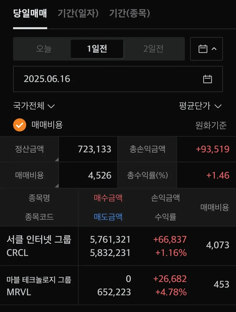 30일 챌린지 32기 2주차] 미국주식으로 매매연습 - 수강생 수익인증 커뮤니티
