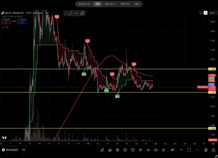 30일 챌린지 18기 1주차