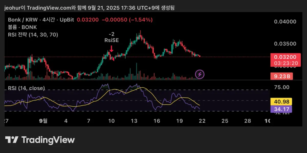 [30일 챌린지 18기 1주차]