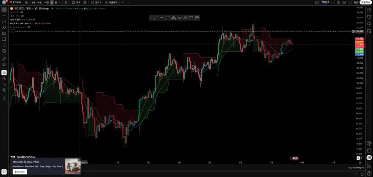 [30일 챌린지 18기 1주차] 미션 인증