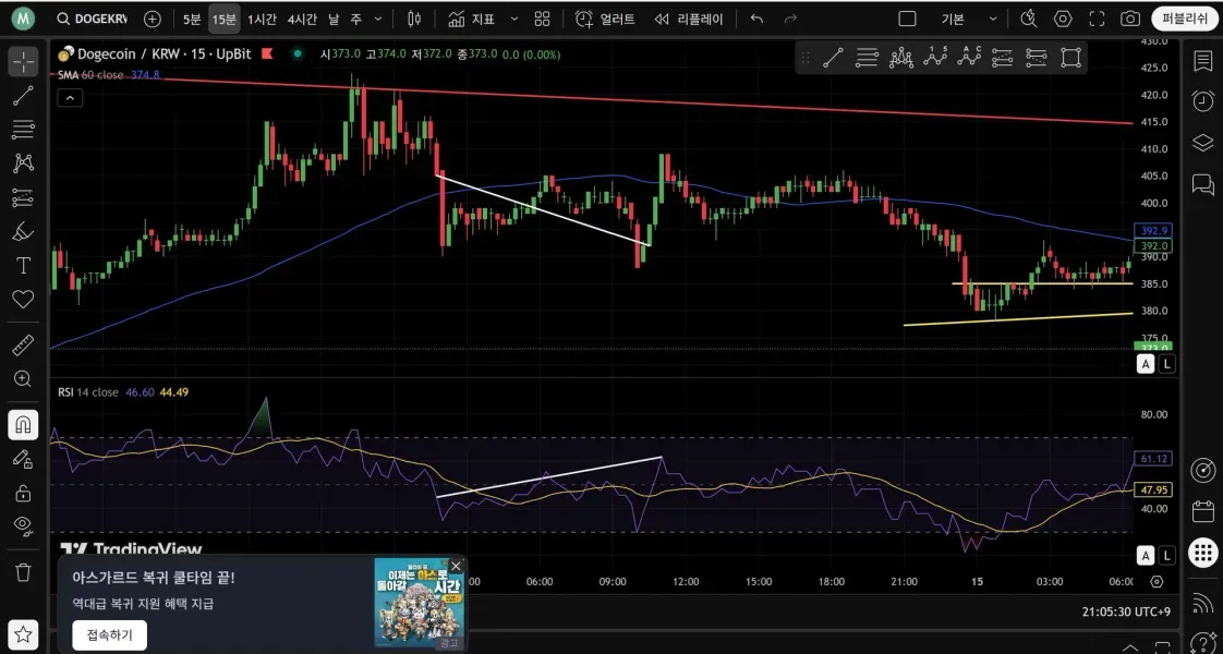 [30일 챌린지 17기 2주차] 다이버전스 찾기