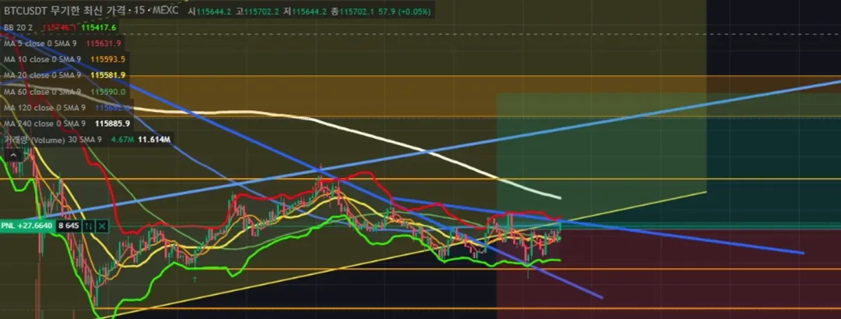 [30일 챌린지 15기 4주차 ] 매매일지