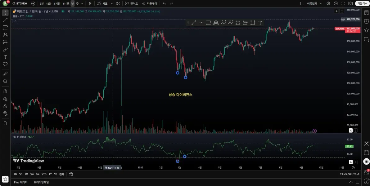 [30일 챌린지 17기 2주차]
