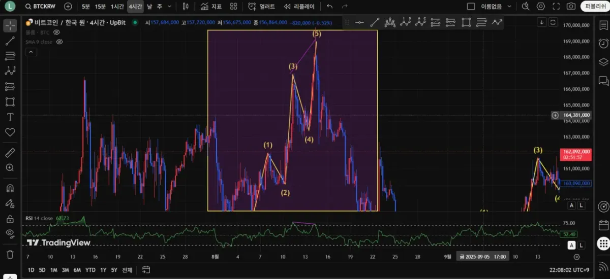 [30일챌린지] 17기 2주차