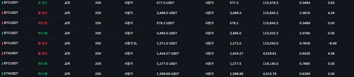 [30일 챌린지 15기 4주차] 연준 발표 주 19일 20일 매매일지
