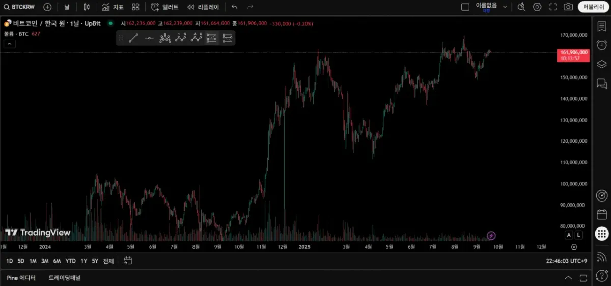 [30일 챌린지 18기 1주차] 