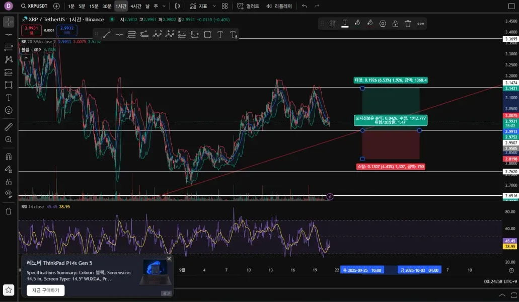 [30일 챌린지 39기 4주차] 모의 트레이딩 실습