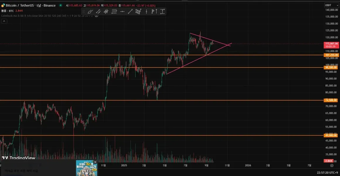 [30일 챌린지 42기 1주차] 지지 저항/ 추세선 실습