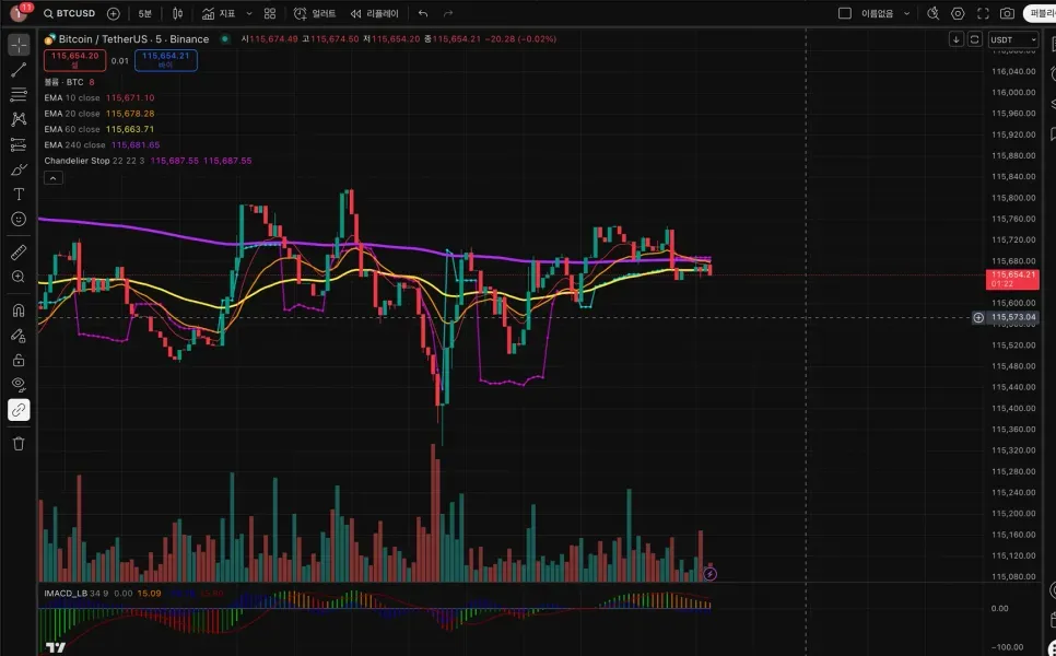 30일 챌린지 18기 1주차