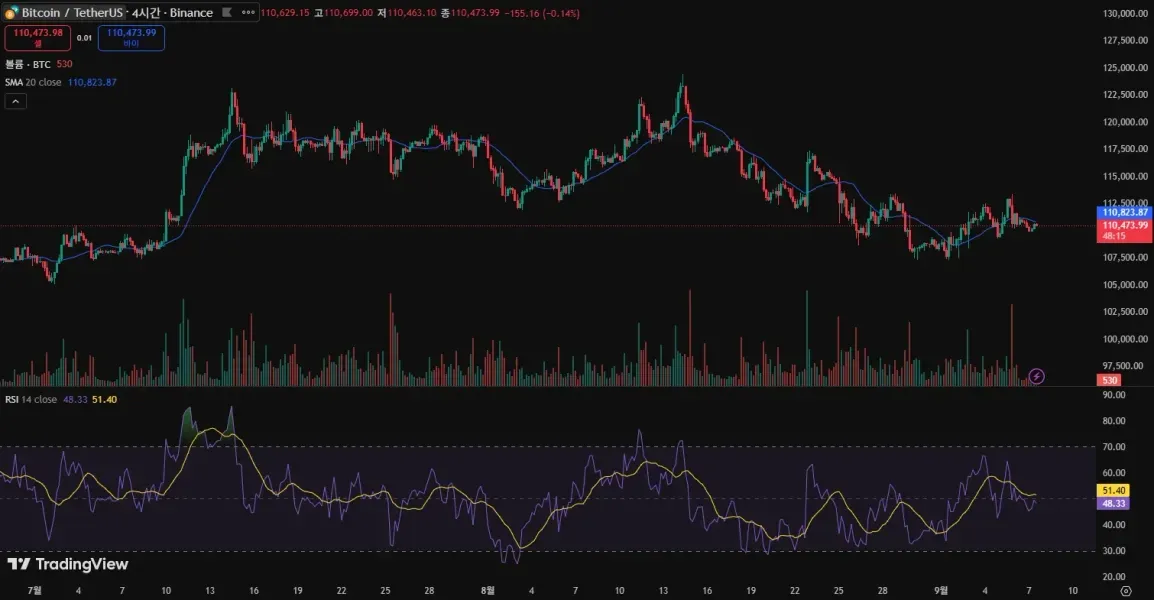 [30일 챌린지 39기 2주차]