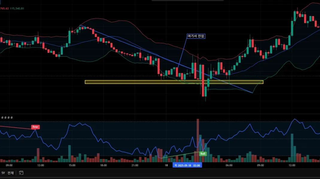 [30일 첼린지 15기 4주차]