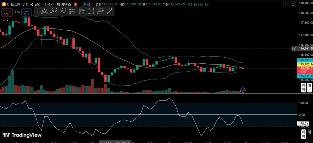 30일 챌린지 18기 1주차