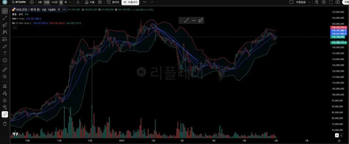 30일 챌린지 18기 1주차