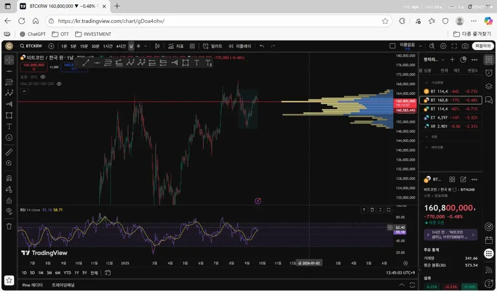 [30일 챌린지 39기 2주차] RSI지표 추가