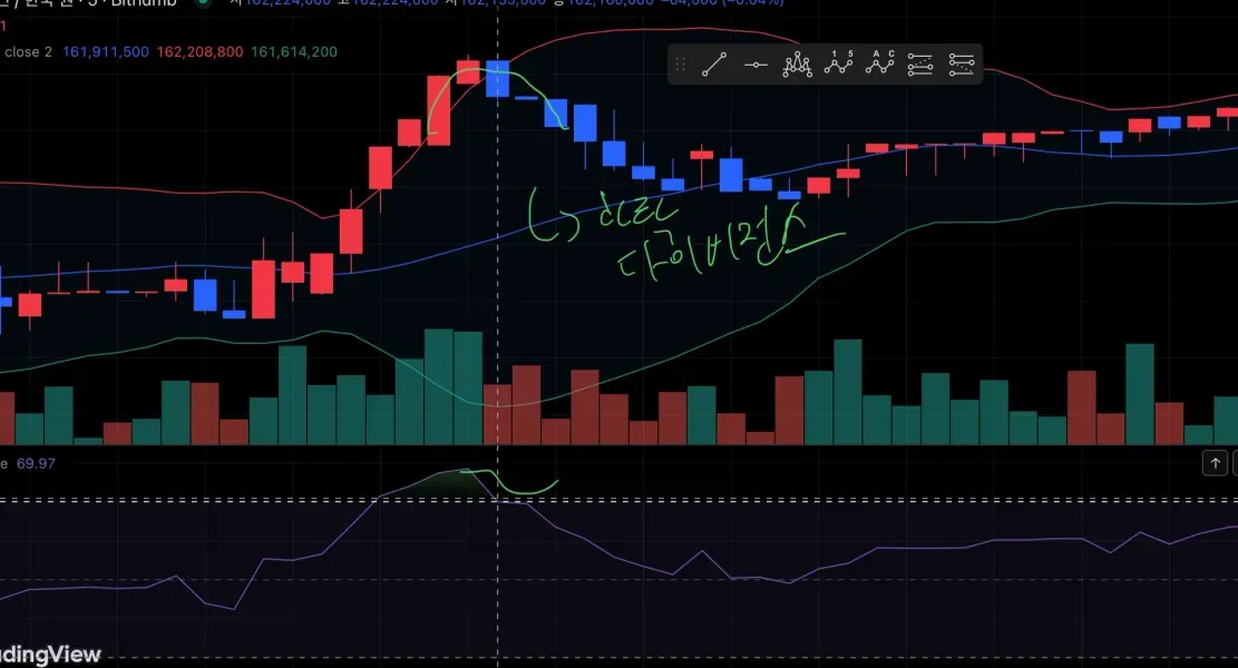 30일챌린지 17기 2주차 