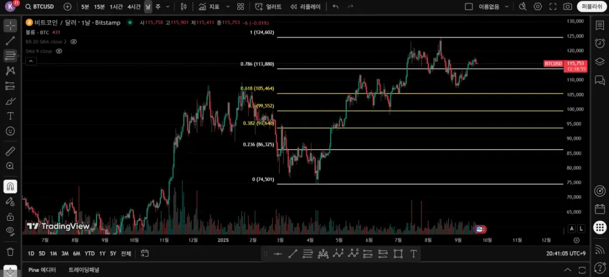 [30일 챌린지 18기 1주차] 트레이딩뷰 셋업