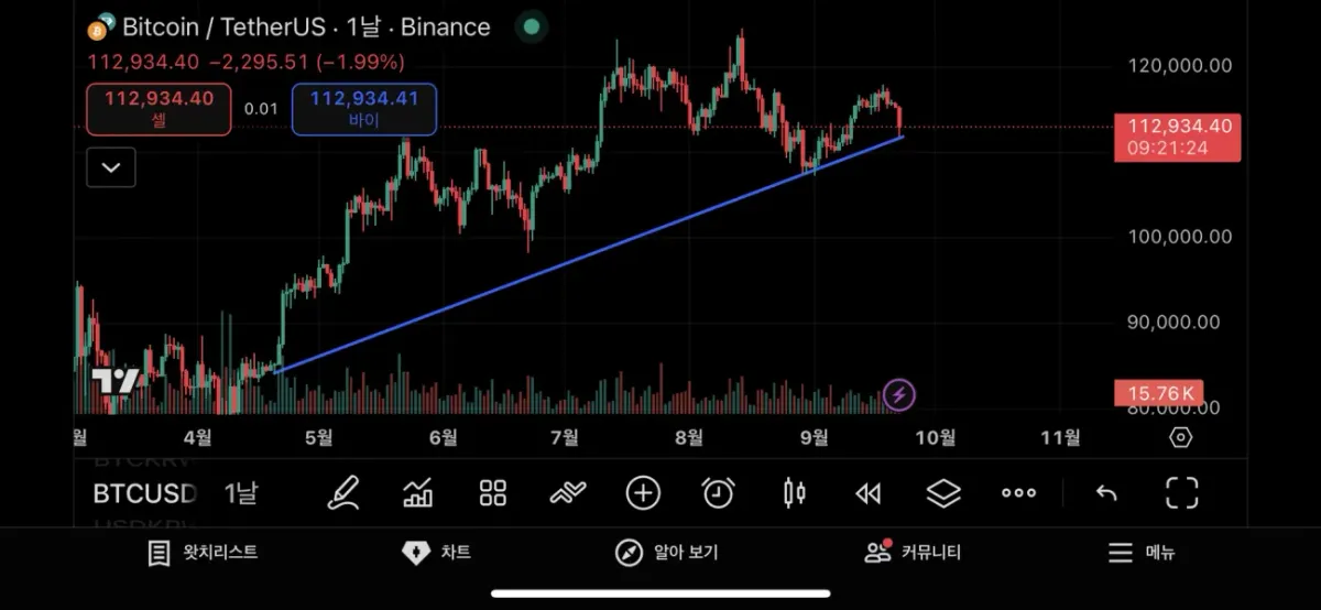 [30일 챌린지 42기 1주차]