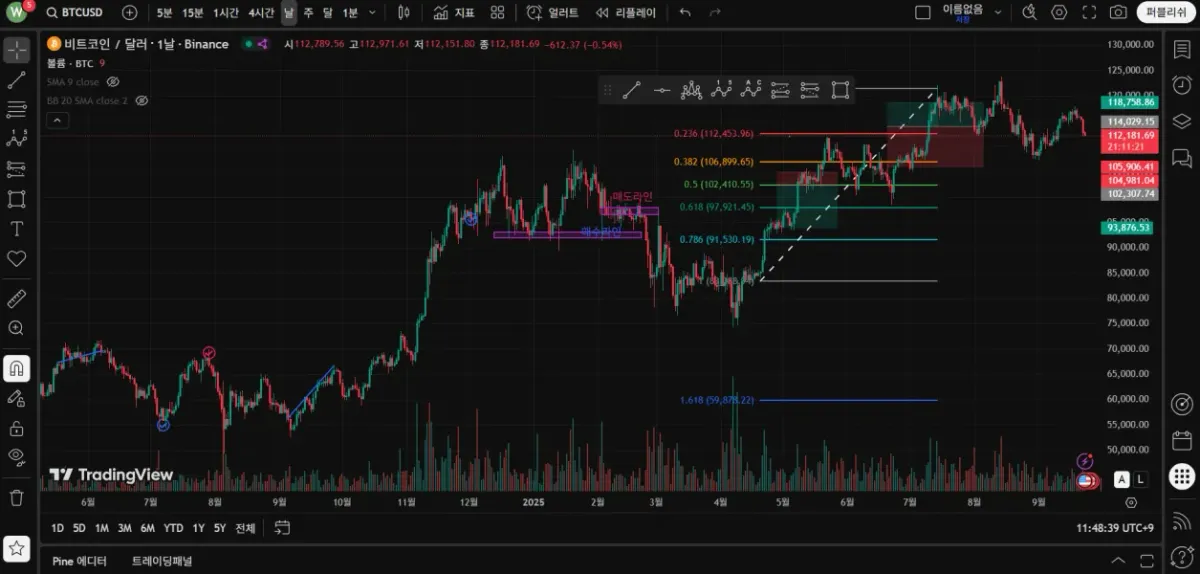 [30일 챌린지 18기 1주차] 4일차 미션_고디