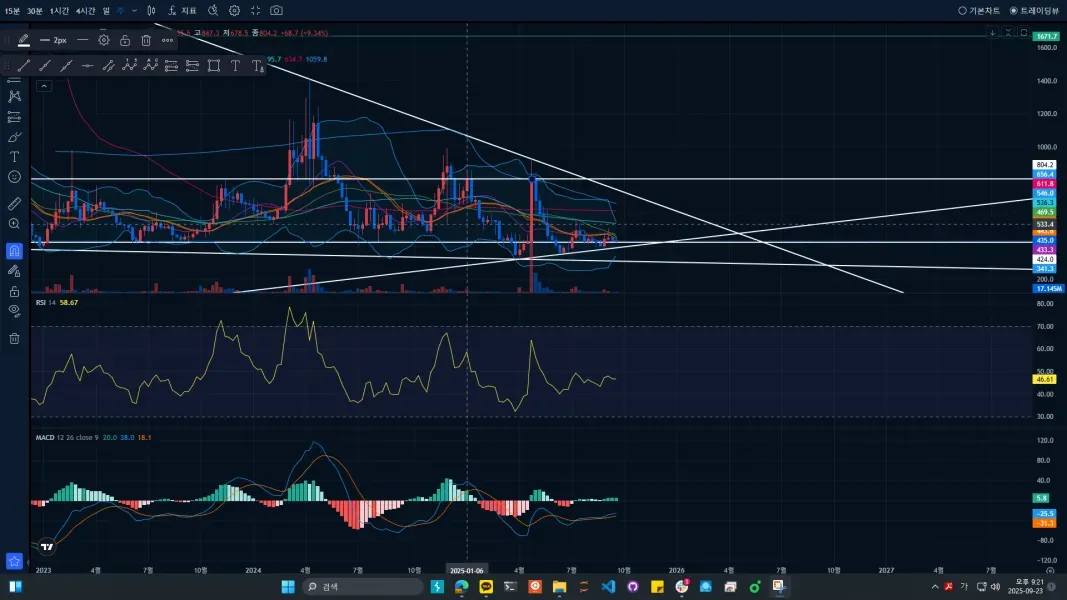 [30일 챌린지 16기 4주차] 01일차 250923 펀디엑스 매매일지