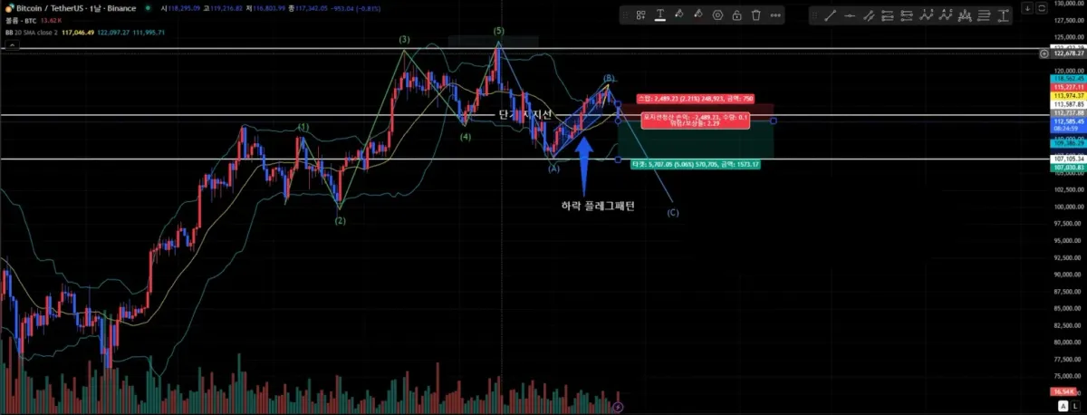 [30일 챌린지 16기 4주차] 23일차 미션