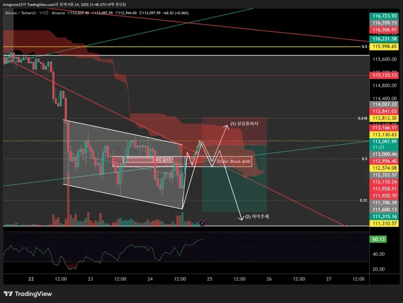 [30일 챌린지 16기 4주차] 금일 매매일지