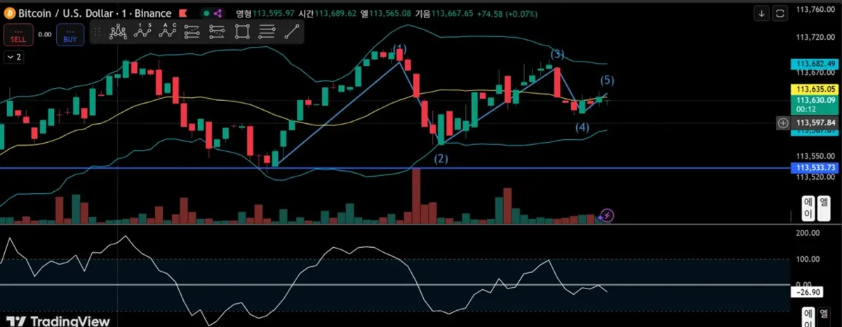 30일 챌린지 16기 4주차]