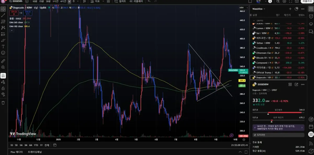 30일 챌린지 19기 1주차 